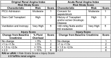 Early prediction of pediatric acute kidney injury from the emergency department: A pilot study