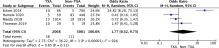 Efficacy and safety of tranexamic acid in pediatric trauma patients: Evidence from meta-analysis
