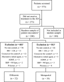Comparison of sustained rate control in atrial fibrillation with rapid ventricular rate: Metoprolol vs. Diltiazem