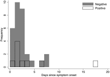 Earlier and widespread screening for SARS-CoV-2 is needed for first responders