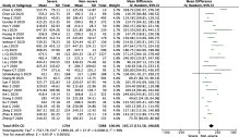 Lactate dehydrogenase level as a COVID-19 severity marker