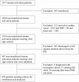 Is the use of greater than 1 L of intravenous crystalloids associated with worse outcomes in trauma patients?