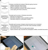 Speech recognition shortens the recording time of prehospital medical documentation