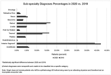 Trends in emergency ophthalmic care during COVID-19: A comparative analysis