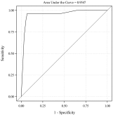 Provider-in-triage prediction of hospital admission after brief patient interaction