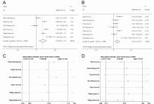 An updated meta-analysis of AST and ALT levels and the mortality of COVID-19 patients