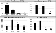 Acute kidney injury following traumatic rhabdomyolysis in Kermanshah earthquake victims; A cross-sectional study