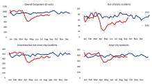 Trends in outpatient emergency department visits during the COVID-19 pandemic at a large, urban, academic hospital system