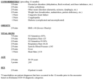 Identifying patients with symptoms suspicious for COVID-19 at elevated risk of adverse events: The COVAS score