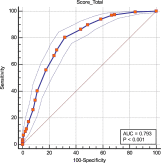 Derivation of a prediction model for emergency department acute kidney injury