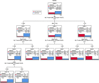 Shock index as a predictor of mortality among the Covid-19 patients