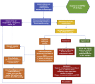 The emergency department care for hemodialysis patient during the COVID-19 pandemic