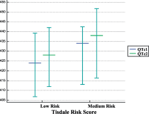 Safety and efficacy of hydroxychloroquine in 152 outpatients with confirmed COVID-19: A pilot observational study