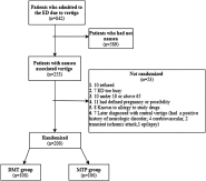 Comparison of efficacy dimenhydrinate and metoclopramide in the treatment of nausea due to vertigo; a randomized study
