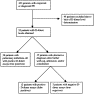 A rapid quantitative turbimetric d-dimer assay has high sensitivity for detection of pulmonary embolism in the ED