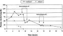 Delayed absorption and postdialysis rebound in a case of acute methanol poisoning