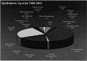 Ocular injuries related to airbag use