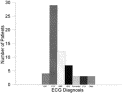 Disagreement in the interpretation of electrocardiographic ST segment elevation: a source of error for emergency physicians?