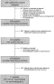 Initial clinical evaluation of cardiac systolic murmurs in the ED by noncardiologists