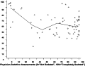 Can the bispectral index monitor the sedation adequacy of intubated ED adults?