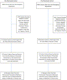 Pharmacist addition to the post-ED visit review of discharge antimicrobial regimens