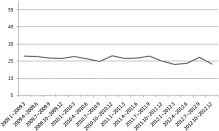 Role of interventional radiology in trauma care: retrospective study from single trauma center experience