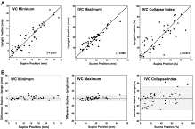 The effect of supine versus upright patient positioning on inferior vena cava metrics