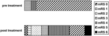 Drill down analysis of door-to-needle time of acute ischemic stroke patients treated with intravenous tissue plasminogen activator