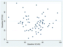 End-tidal carbon dioxide as a goal of early sepsis therapy