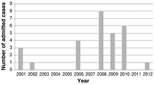 Benign acute childhood myositis: an alarming condition with an excellent prognosis!