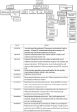 Barriers to outpatient stress testing follow-up for low-risk chest pain patients presenting to an ED chest pain unit
