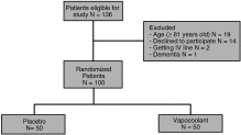 Prospective, randomized, double-blind controlled trial comparing vapocoolant spray vs placebo spray in adults undergoing venipuncture