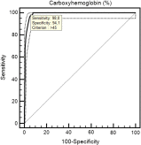 COHgb levels predict the long-term development of acute myocardial infarction in CO poisoning