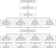 Topical ethyl chloride to reduce pain associated with venous catheterization: a randomized crossover trial