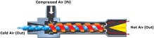 Rapid and selective brain cooling method using vortex tube: A feasibility study