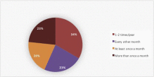 Characteristics of heroin-dependent patients seeking asthma care in the ED