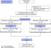 Comparison of two chest compression techniques when using CBRN-PPE: a randomized crossover manikin trial