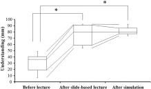 Efficacy of simulation application SimMon for emergency response training